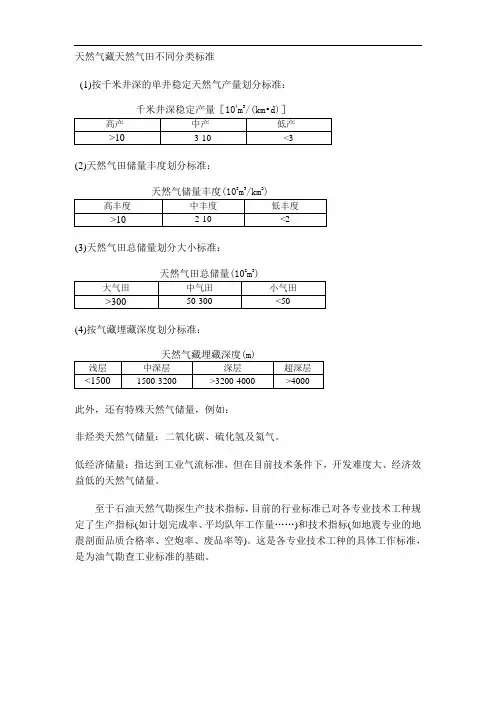 天然气藏天然气田不同分类标准