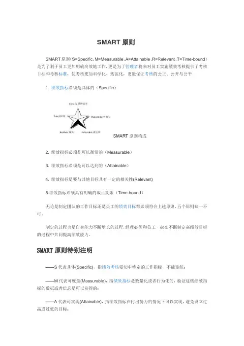 SMART原则