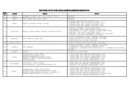 南京中医药大学2021年硕士研究生全国统考自命题考试内容及参考书目