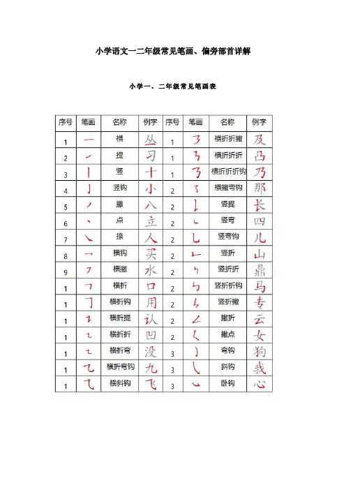 部编版二年级下册语文常见笔画、偏旁部首详解(1)