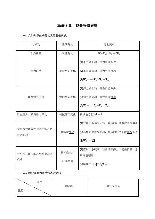 功能关系 能量守恒定律