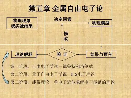 高二物理竞赛金属自由电子论课件