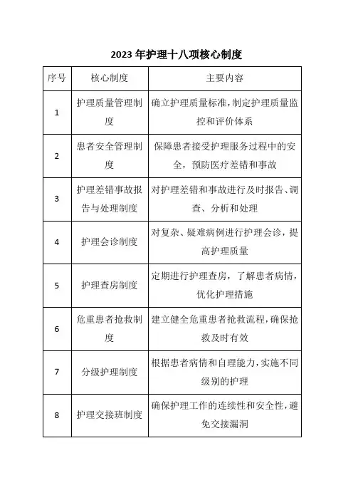 2023年护理十八项核心制度