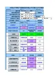 保险计算器
