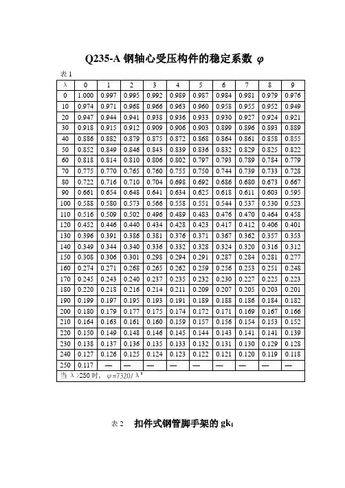 Q235-A钢轴心受压构件的稳定系数