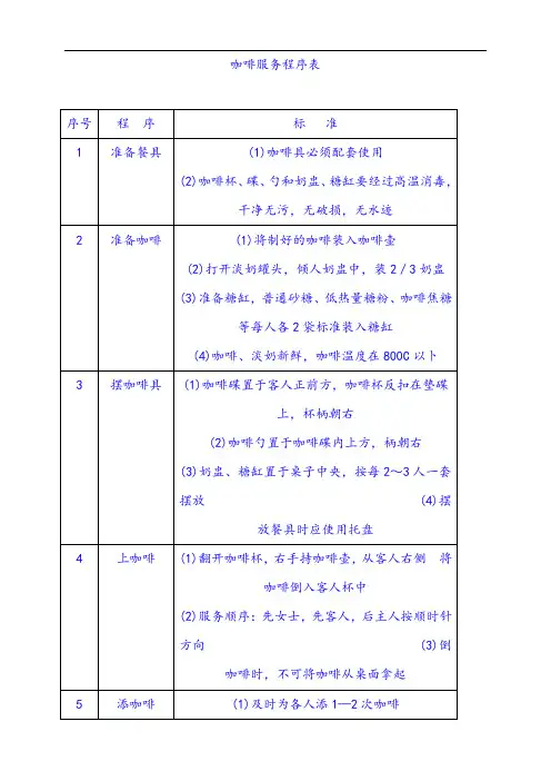 【五星级酒店酒水管理】.咖啡服务程序表