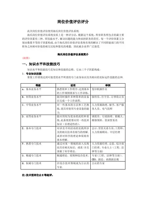 岗位价值评估评分