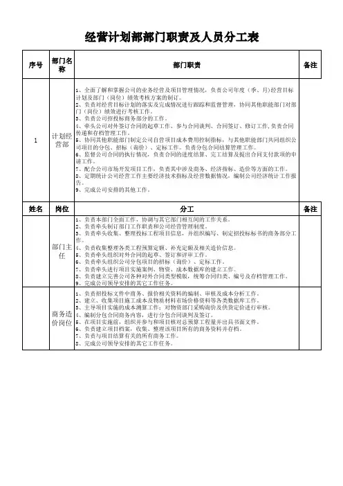 经营计划部部门职责及人员分工表