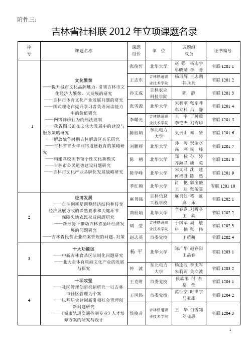 吉林省社科联2012年立项课题名录