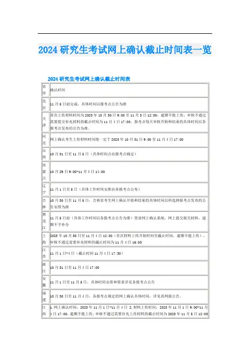 2024研究生考试网上确认截止时间表一览