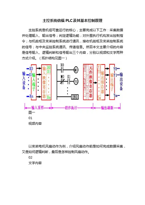 主控系统倍福PLC及其基本控制原理