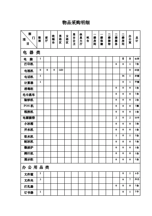 桑拿洗浴筹备物品采购清单