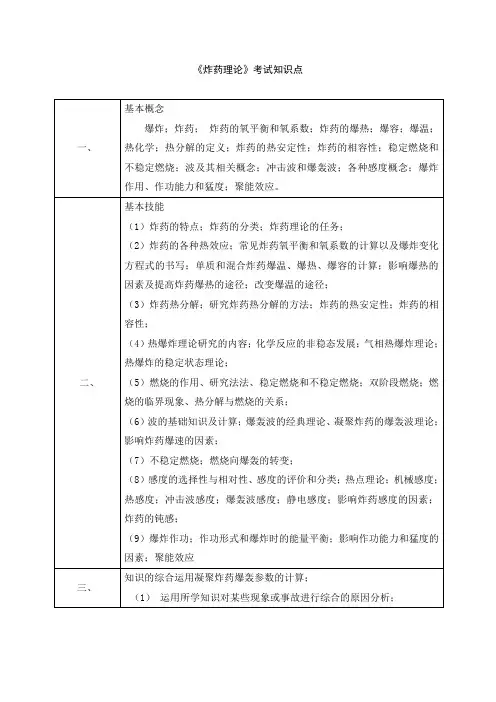 炸药理论