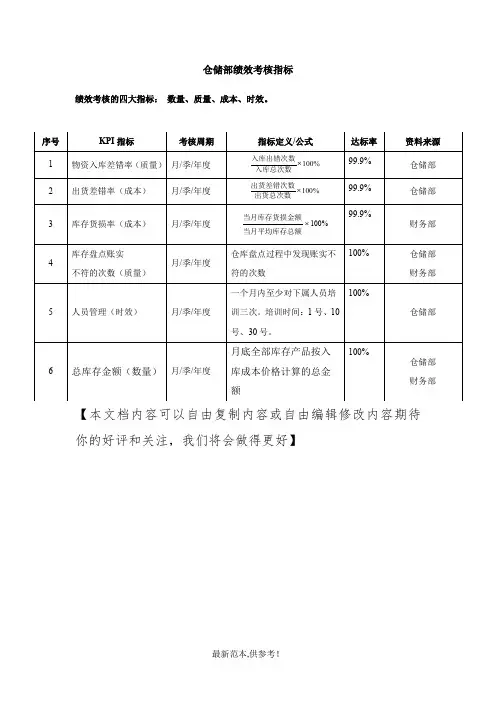仓储部关键绩效考核指标