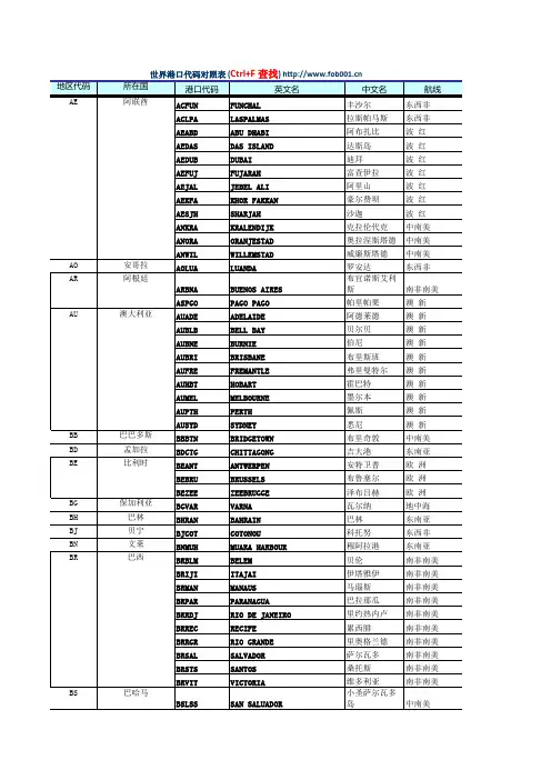 PortCode (世界港口代码)
