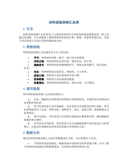 材料进场表格汇总表