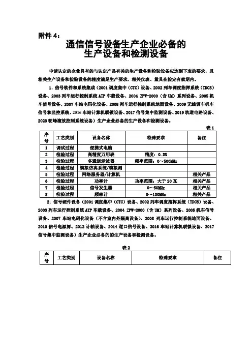 通信信号设备生产企业必备的生产设备和检测设备.
