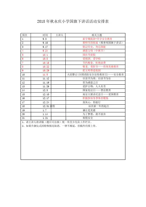 2018年秋永庆小学国旗下讲话活动安排表
