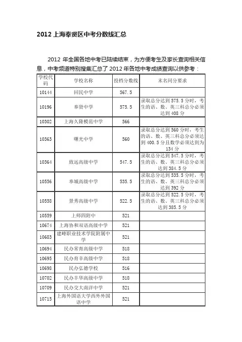 2012上海奉贤区中考分数线汇总