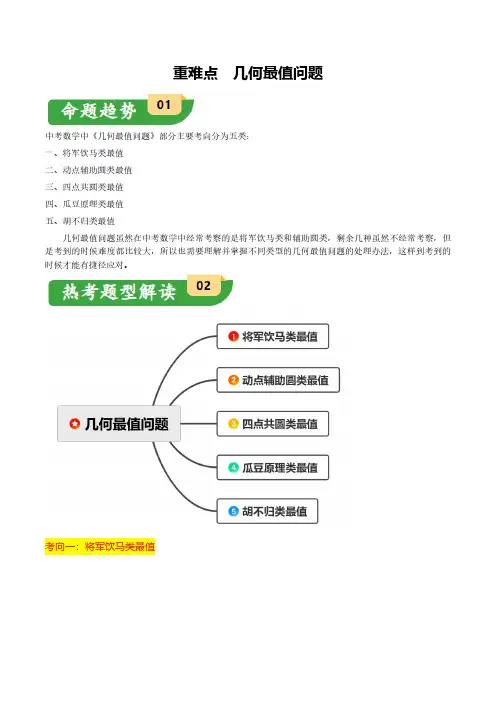 2024年中考数学重难点【几何最值问题】题型汇编(解析版)