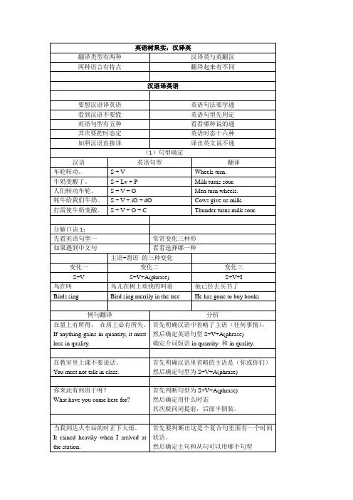 汉翻译英语