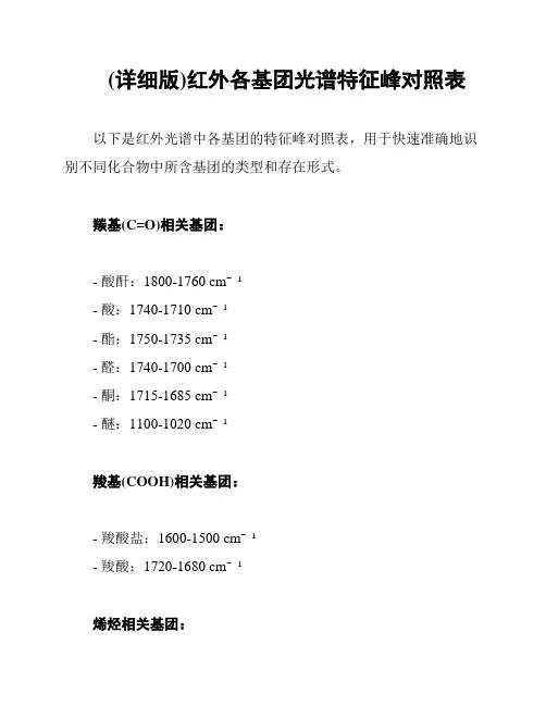 (详细版)红外各基团光谱特征峰对照表