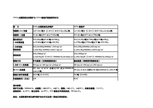 脱硫费用对比