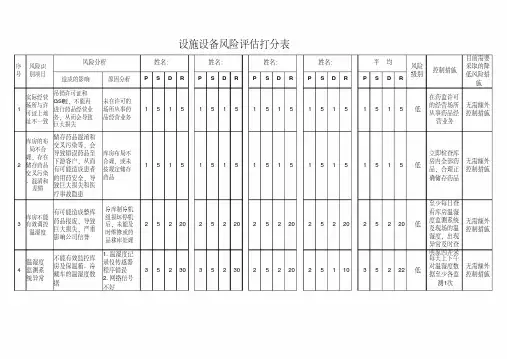 设施设备风险评估打分表