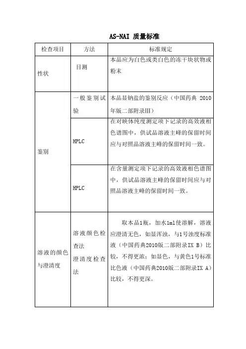 质量标准奥美拉唑