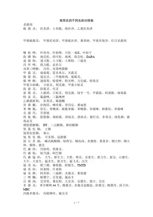 常用农药不同名称对照表新选