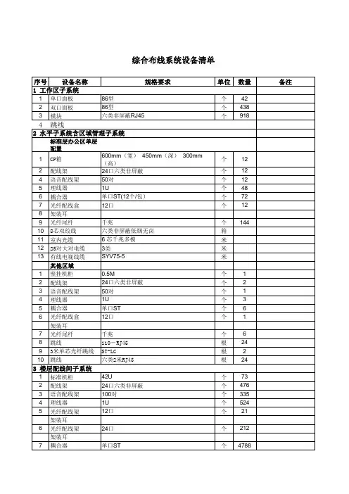综合布线系统设备清单