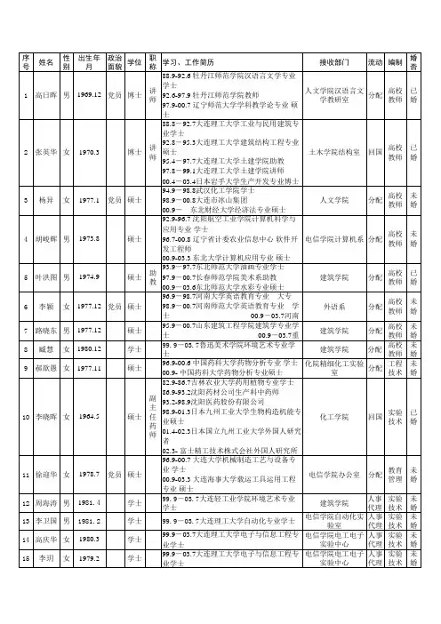 下载文档 - 大连理工大学人事处