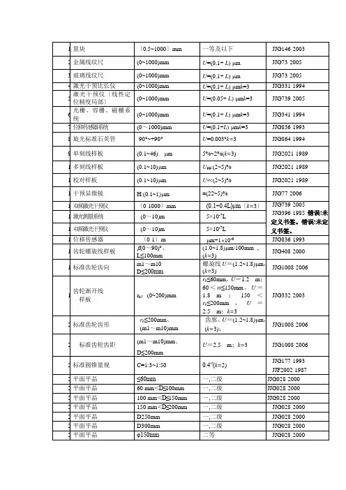 中国计量院检定项目表