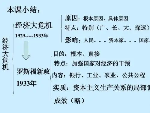 法西斯