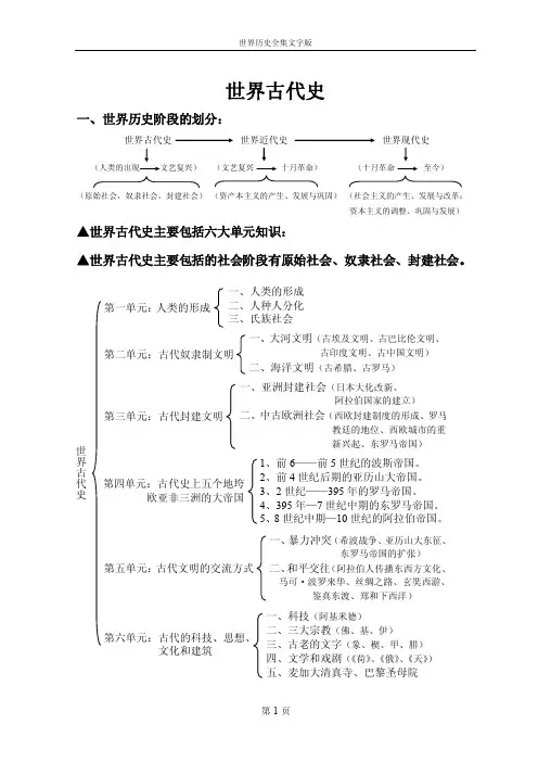 世界历史全集文字版