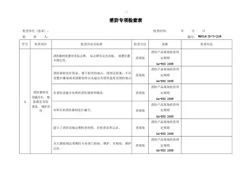 消防项目安全检查表格