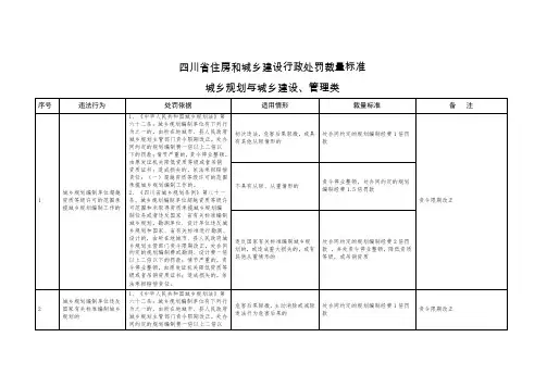 四川住房和城乡建设行政处罚裁量标准