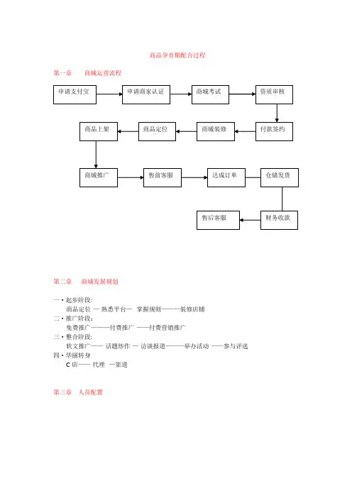天猫商城运营计划方案1【呕心沥血整理版】