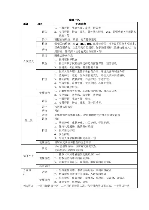 缺血中风护理路径表