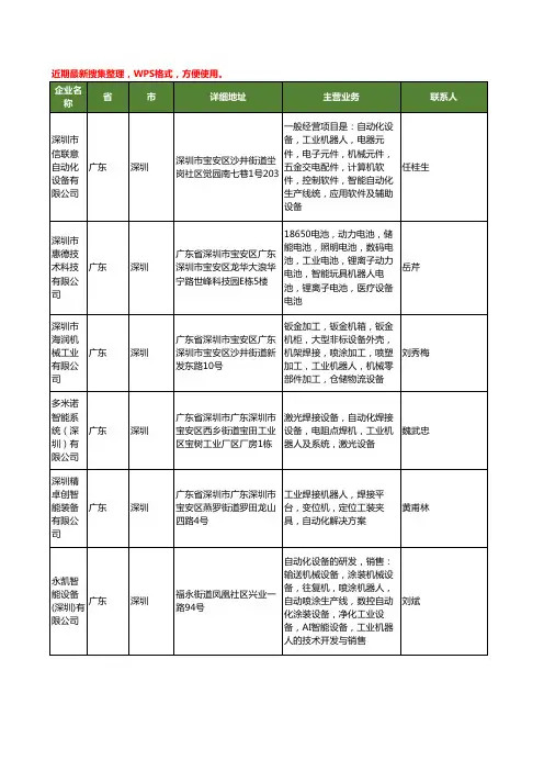 最新广东省深圳智能工业机器人工商企业公司名录名单黄页大全45家