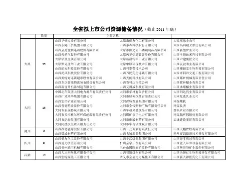 山西拟上市企业名单