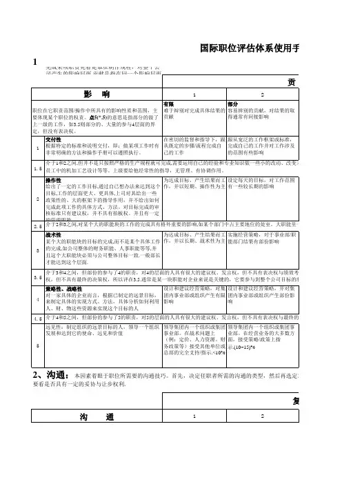 岗位价值评估之国际职位评估体系使用手册_最全精修版