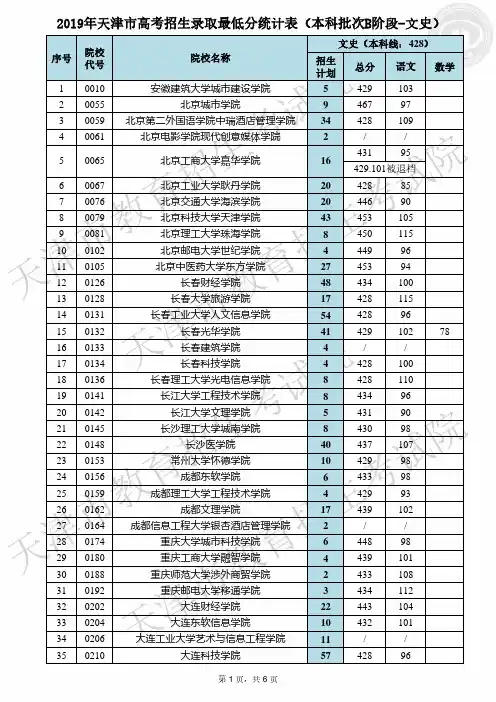 2019年天津市高考招生录取最低分统计表(本科批次B阶段-文