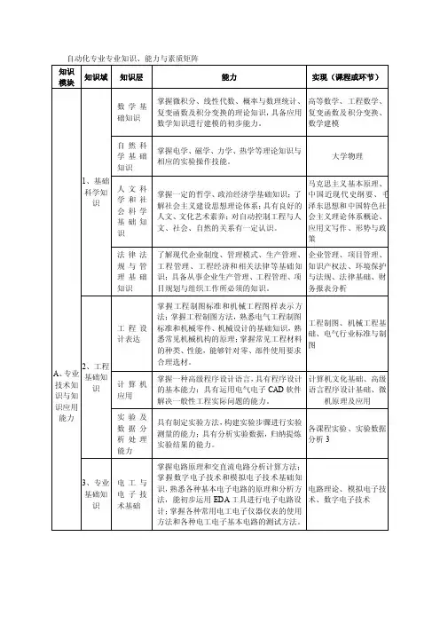 自动化专业专业知识、能力与素质矩阵