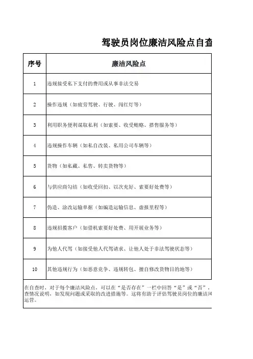 驾驶员岗位廉洁风险点自查表