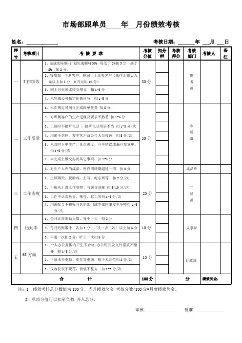市场部跟单绩效考核表