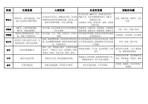 社会工作师(中级)综合能力附件精简笔记
