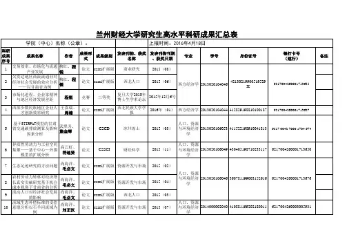 兰州财经大学研究生高水平科研成果汇总表