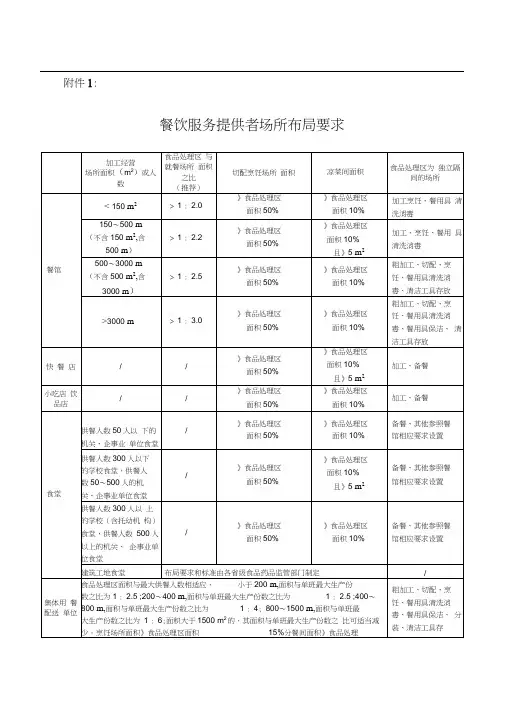餐饮服务提供者场所布局要求及消毒方法