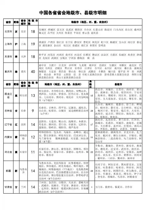 中国各省省会 地级市 县级市列表